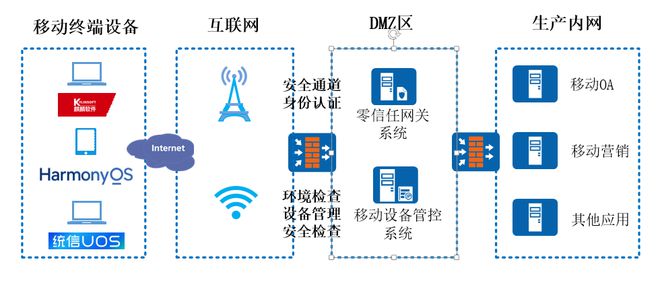运维流程管理平台_运维流程管理工作内容_运维管理流程
