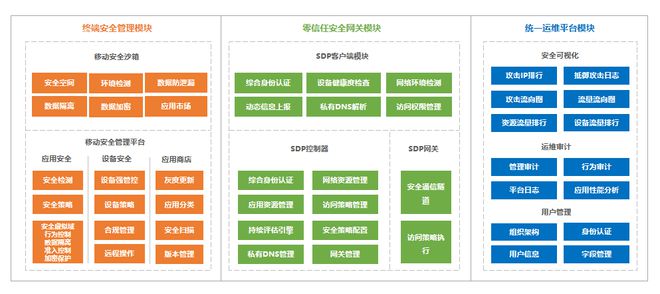 运维流程管理工作内容_运维管理流程_运维流程管理平台
