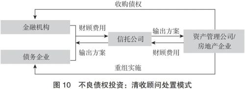 基金后端收费什么意思_后端基金是啥意思_后端基金
