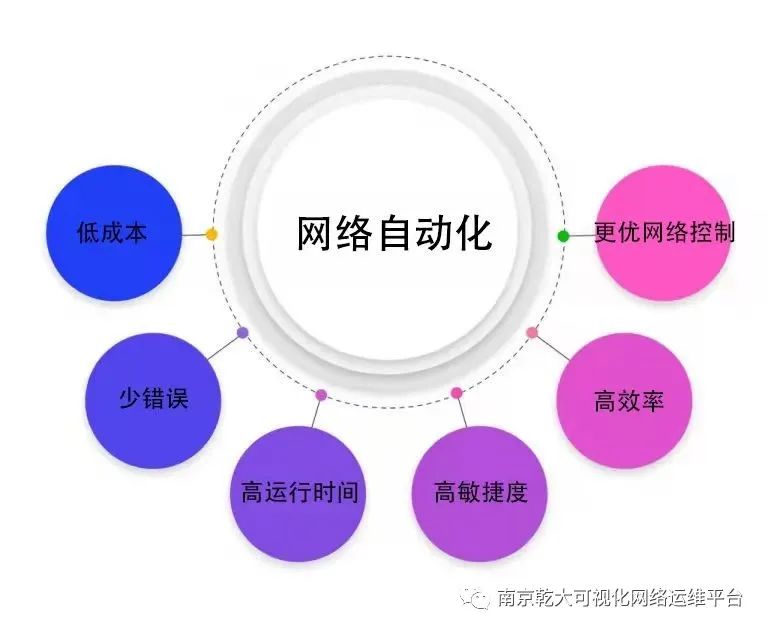 可视化运维管理平台_可视化运维管理平台原理_运维可视化管理平台官网