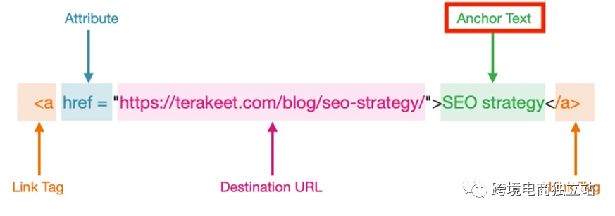 站内优化的三大标签_seo站内站外优化_seo站内优化?seo站内锚文本要怎么优化