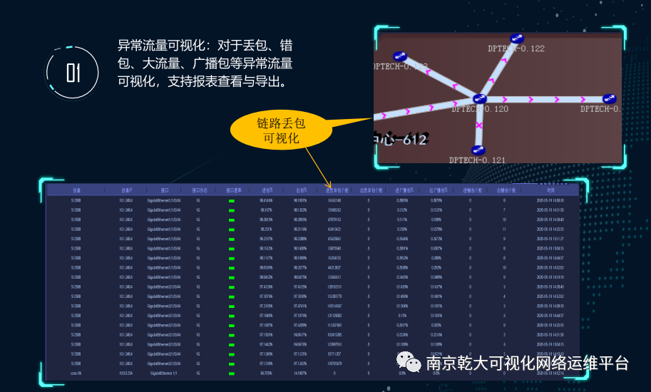运维可视化管理平台有哪些_运维可视化管理平台是什么_可视化运维管理平台