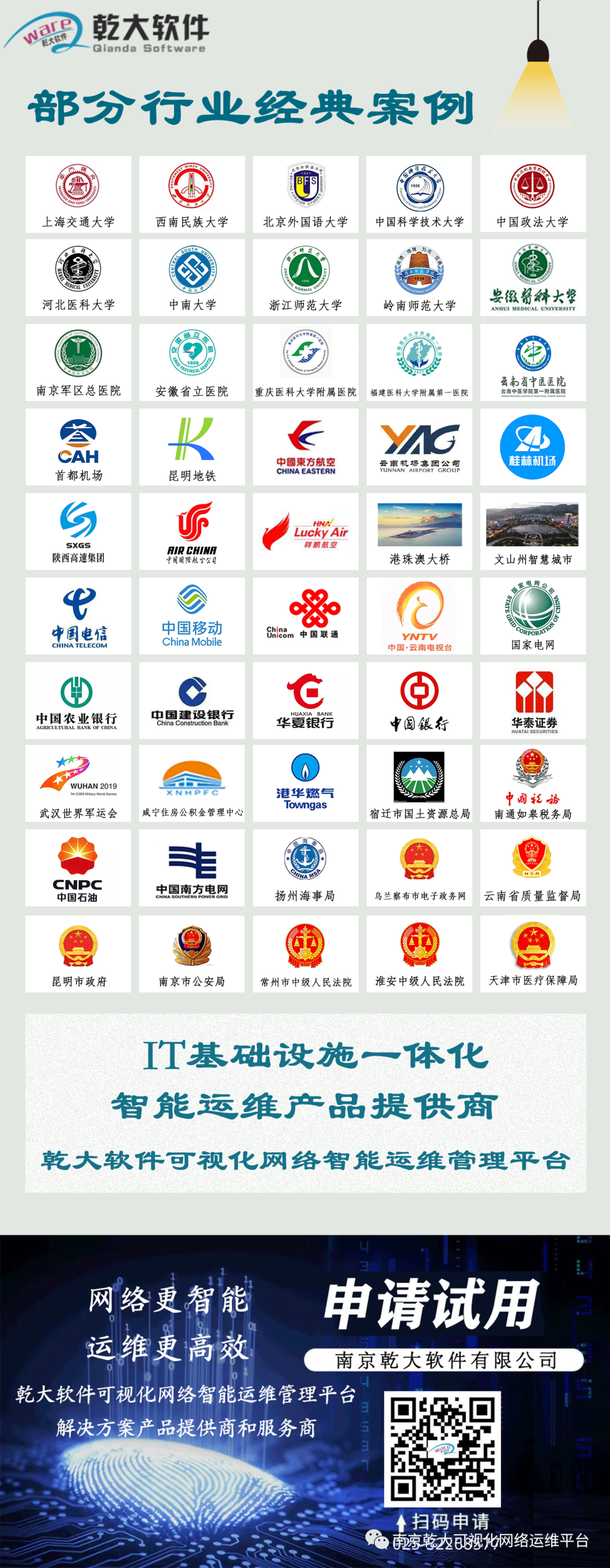 运维可视化管理平台是什么_可视化运维管理平台_运维可视化管理平台有哪些