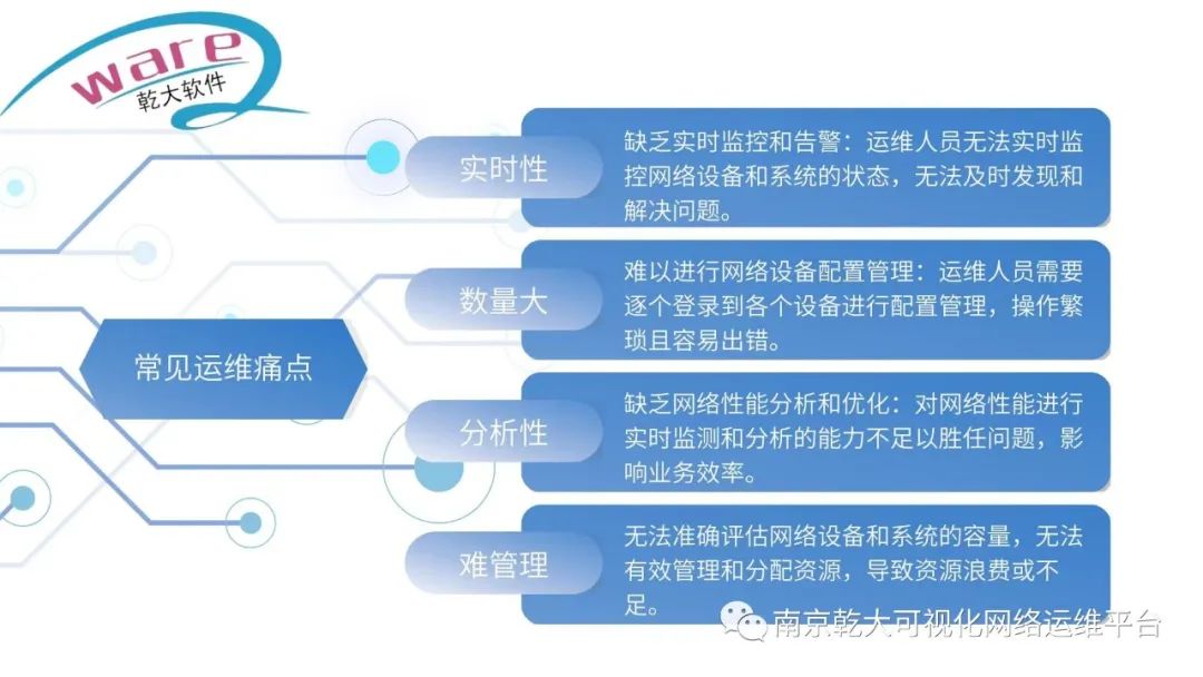 运维可视化管理平台是什么_可视化运维管理平台_运维可视化管理平台有哪些