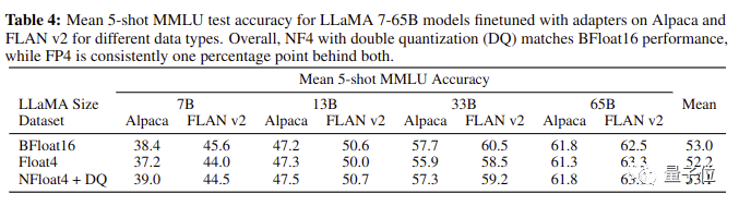 微调整容_ChatGPT微调_微调英文