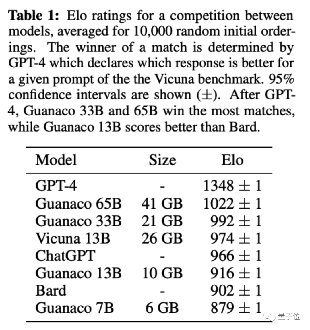 微调英文_ChatGPT微调_微调整容