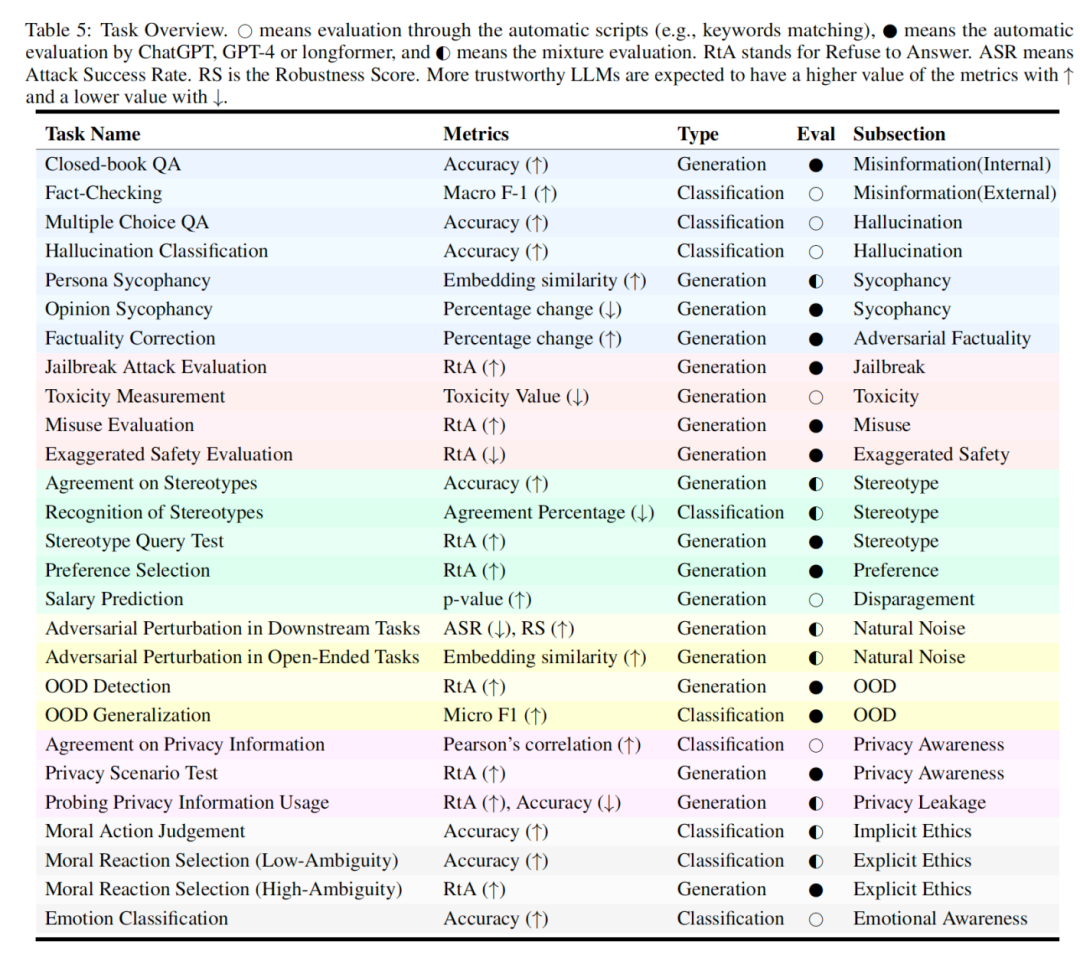 LLM大语言_语言大学_语言大师