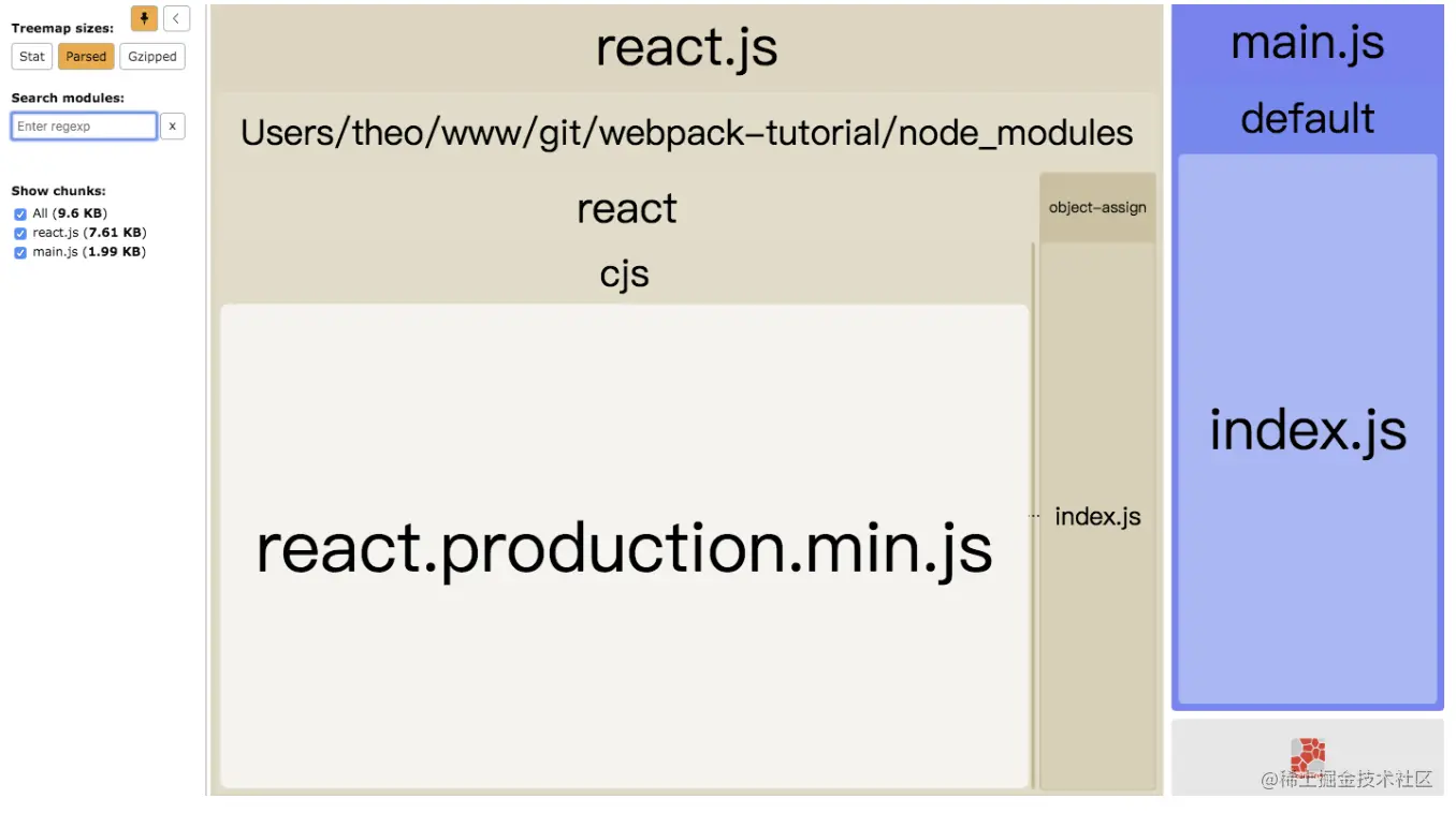 详解利用webpack的splitChunk拆分打包文件-JieYingAI捷鹰AI