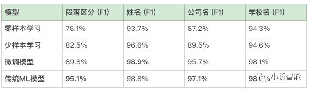 LLM大语言_语言大师_语言大学