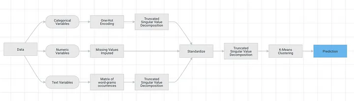 LLM大语言_语言大学_语言大师