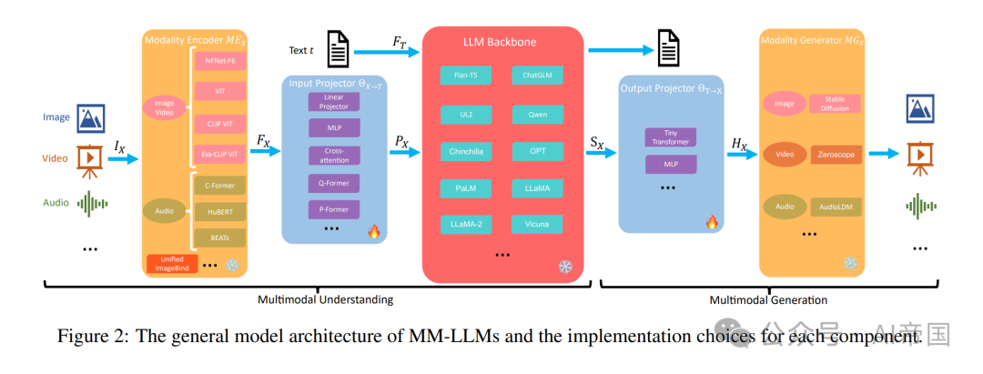 语言大模型_语言大学_LLM大语言