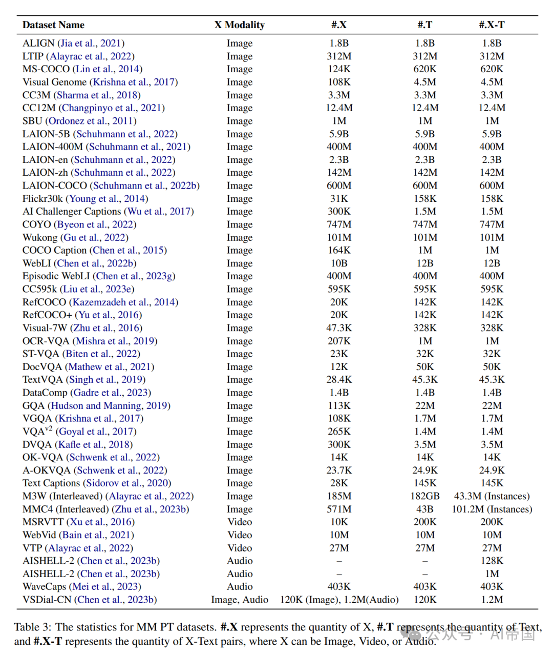 LLM大语言_语言大学_语言大模型