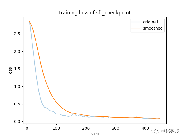 微调螺纹副_微调整形都有什么项目_ChatGPT微调