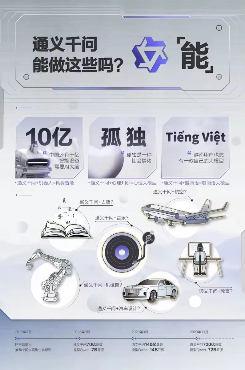 通义千问_劳动法百问通1-劳动合同_阿里千义通问