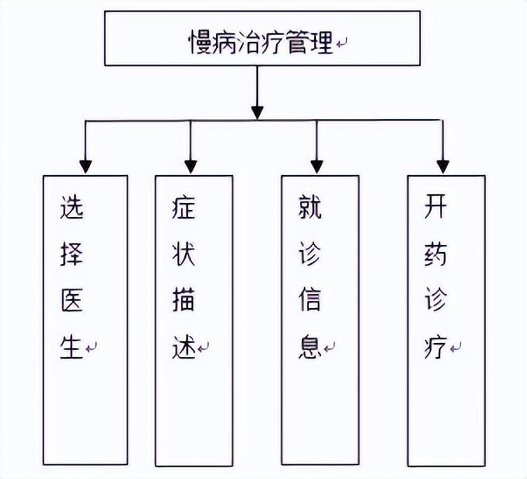 前端开发毕业论文开题报告_web前端开发开题报告_关于web前端开发开题报告