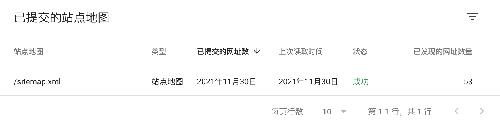 Hugo博客seo优化-JieYingAI捷鹰AI