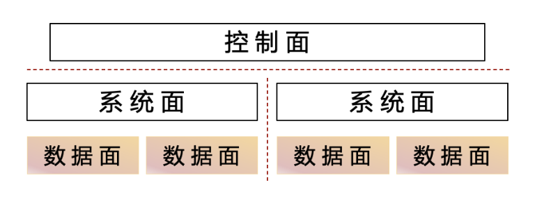 运维管理系统_大数据运维管理平台_运维管理平台功能