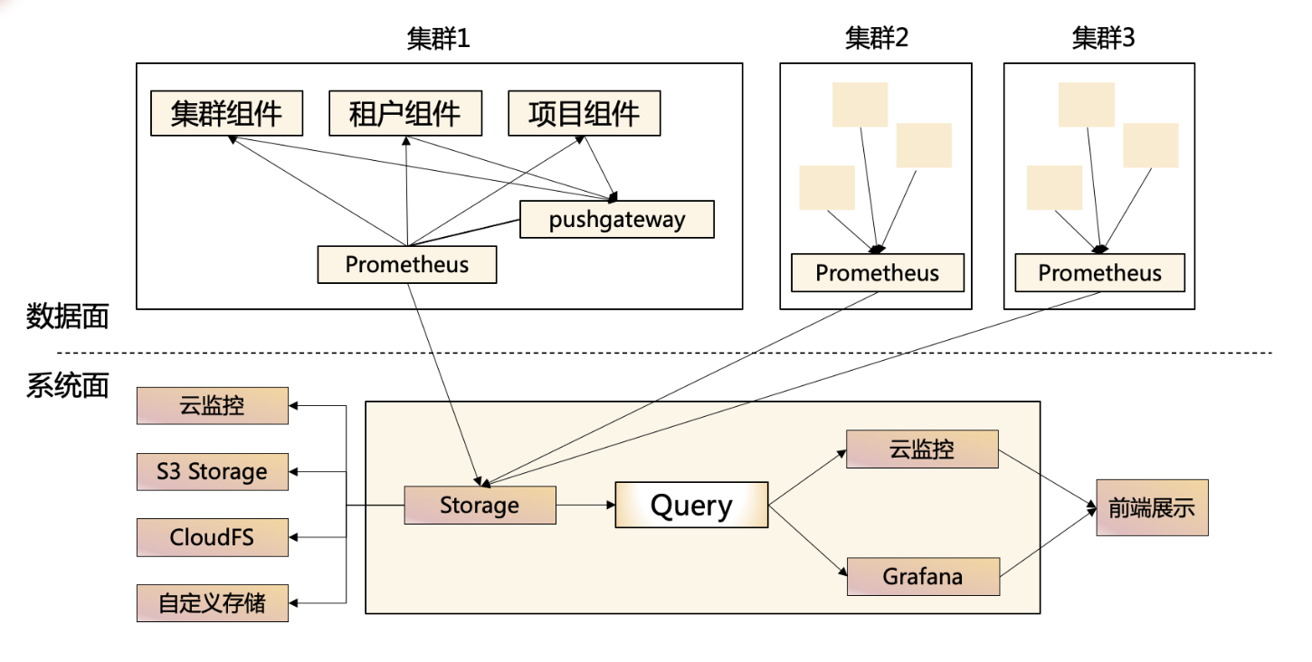 运维管理系统_运维管理平台功能_大数据运维管理平台