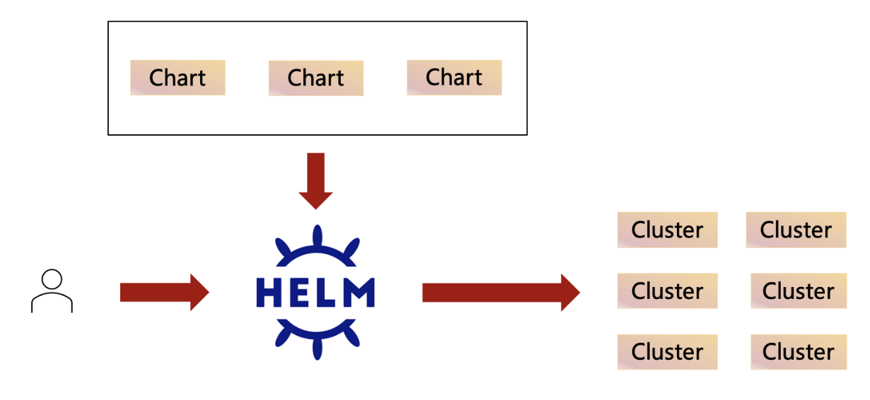 运维管理系统_大数据运维管理平台_运维管理平台功能