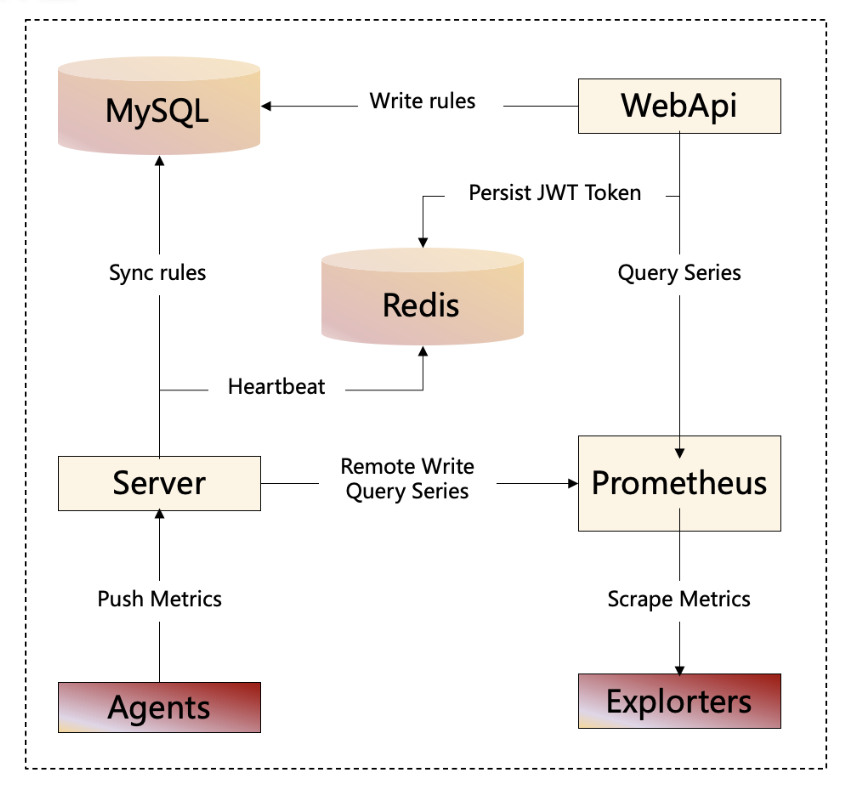 运维管理平台功能_运维管理系统_大数据运维管理平台