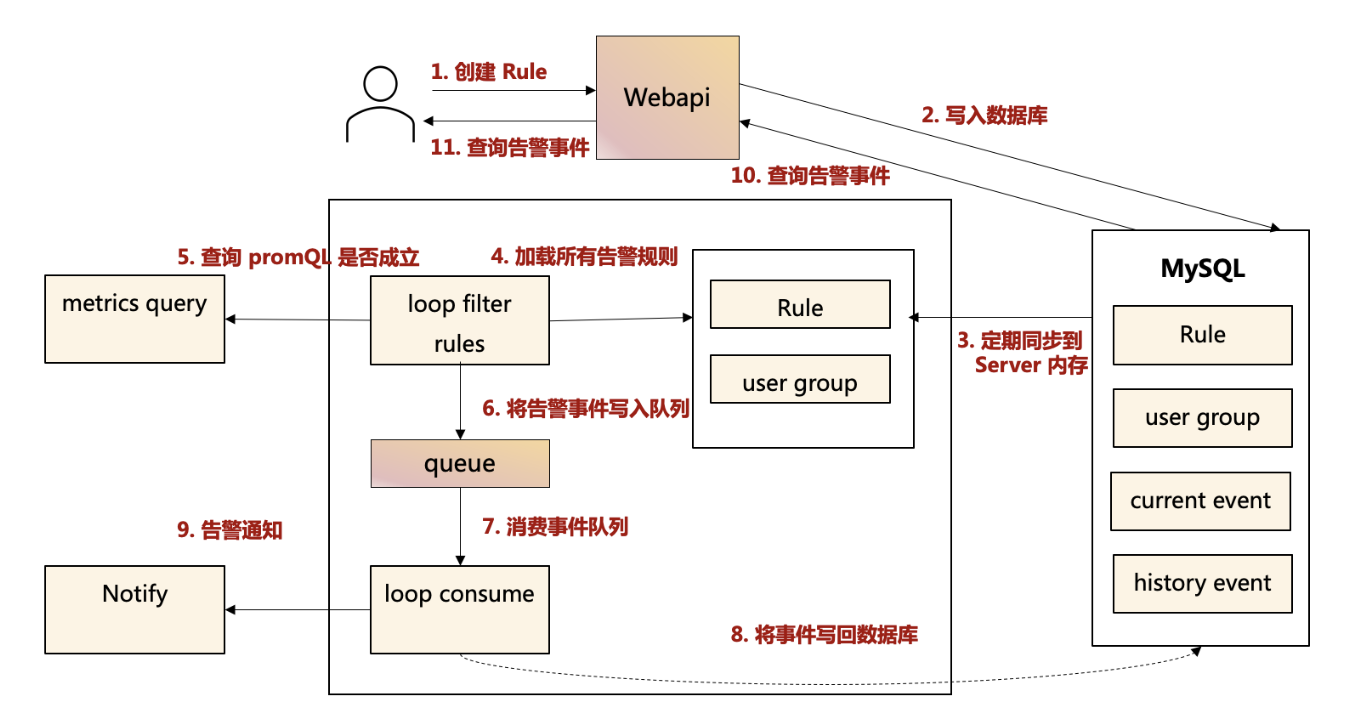 运维管理系统_大数据运维管理平台_运维管理平台功能