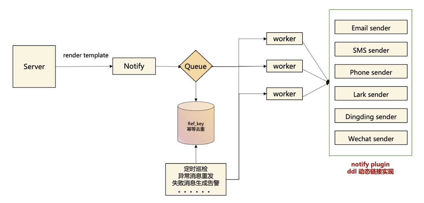大数据运维管理平台_运维管理平台功能_运维管理系统