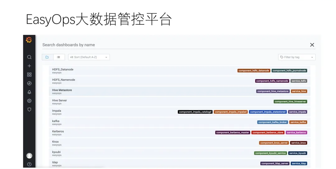 运维管理数据中心_运维大数据分析平台_大数据运维管理平台