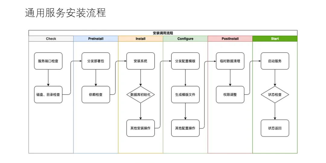 运维管理数据中心_大数据运维管理平台_运维大数据分析平台
