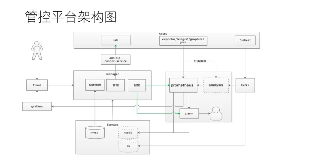 大数据运维管理平台_运维大数据分析平台_运维管理数据中心