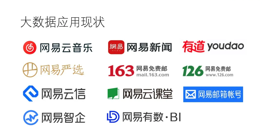 大数据运维管理平台_运维管理数据中心_运维大数据分析平台