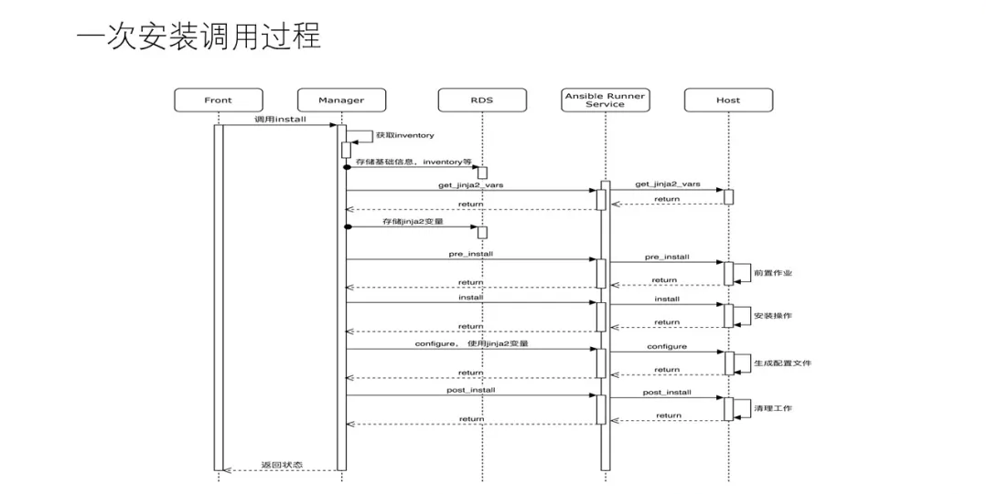 大数据运维管理平台_运维管理数据中心_运维大数据分析平台