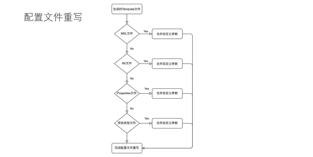 运维管理数据中心_运维大数据分析平台_大数据运维管理平台