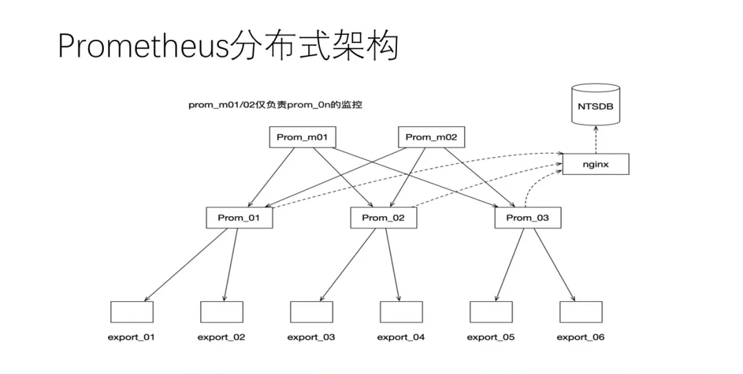 运维管理数据中心_运维大数据分析平台_大数据运维管理平台