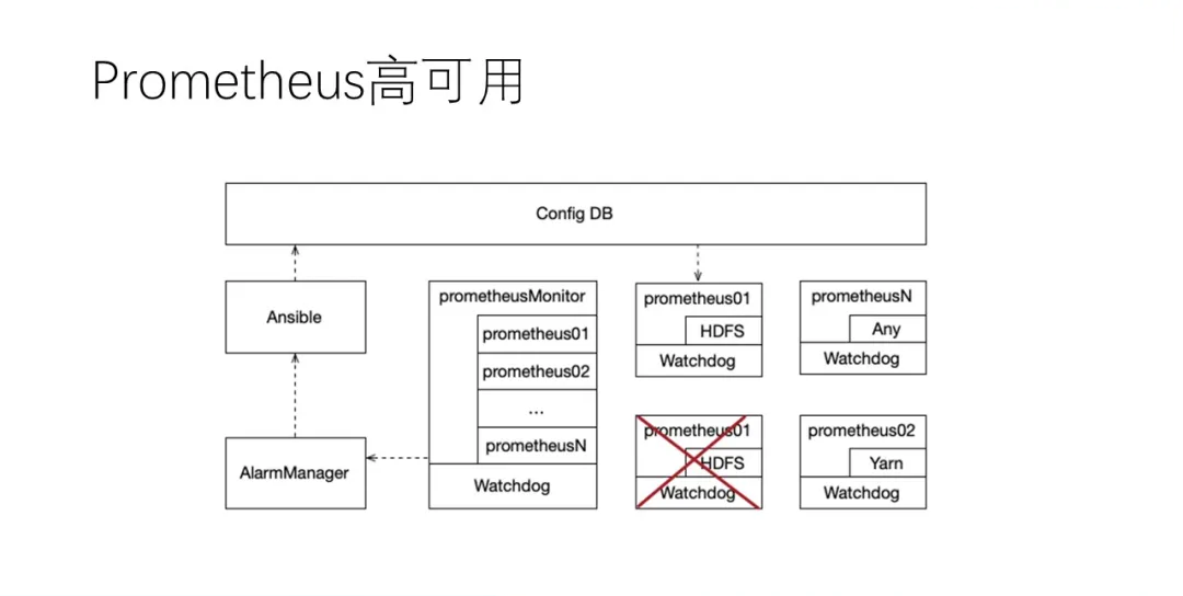 大数据运维管理平台_运维管理数据中心_运维大数据分析平台