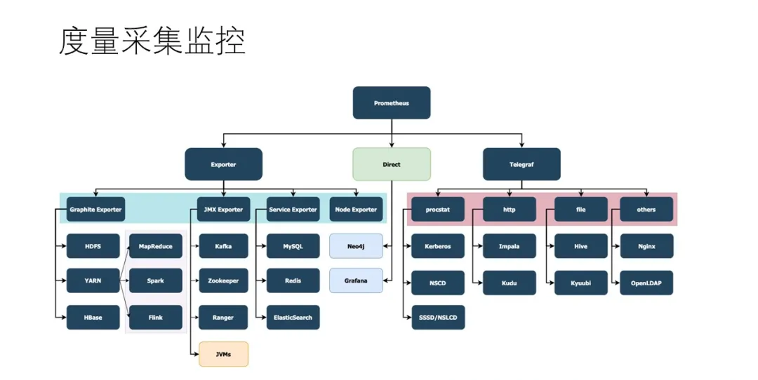 运维管理数据中心_大数据运维管理平台_运维大数据分析平台