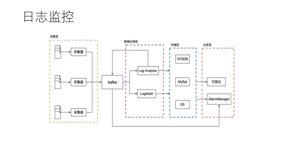 运维大数据分析平台_大数据运维管理平台_运维管理数据中心