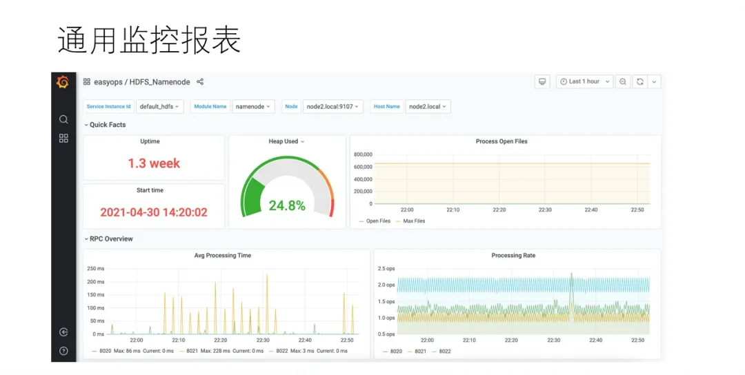 大数据运维管理平台_运维大数据分析平台_运维管理数据中心