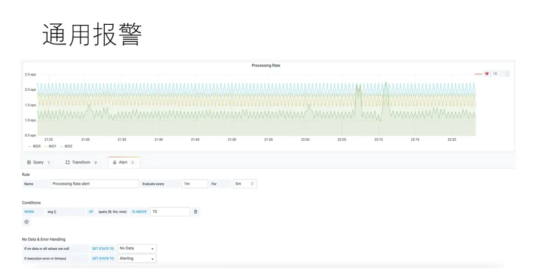 运维大数据分析平台_大数据运维管理平台_运维管理数据中心