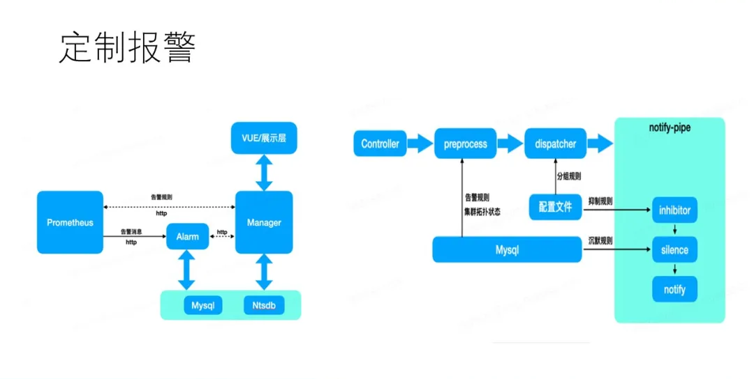 运维管理数据中心_大数据运维管理平台_运维大数据分析平台