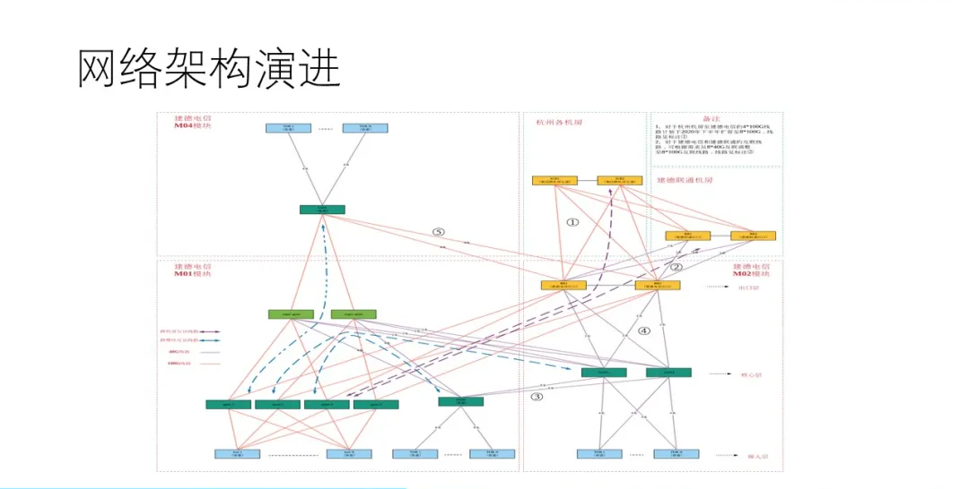 运维管理数据中心_大数据运维管理平台_运维大数据分析平台