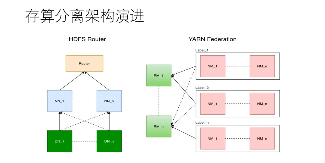 运维管理数据中心_大数据运维管理平台_运维大数据分析平台