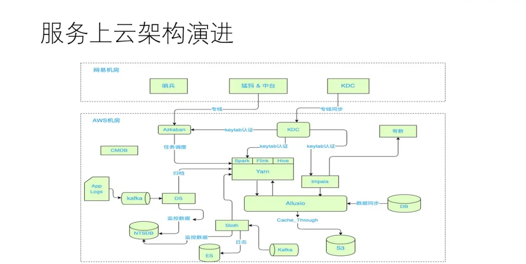 大数据运维管理平台_运维管理数据中心_运维大数据分析平台