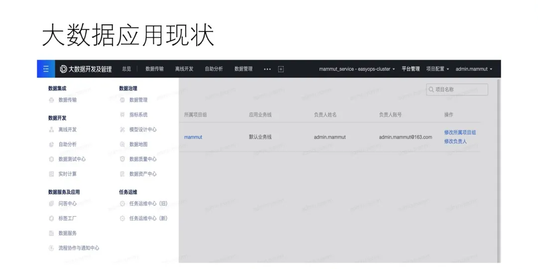运维大数据分析平台_大数据运维管理平台_运维管理数据中心