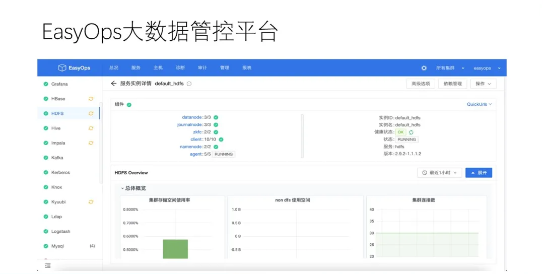 大数据运维管理平台_运维管理数据中心_运维大数据分析平台