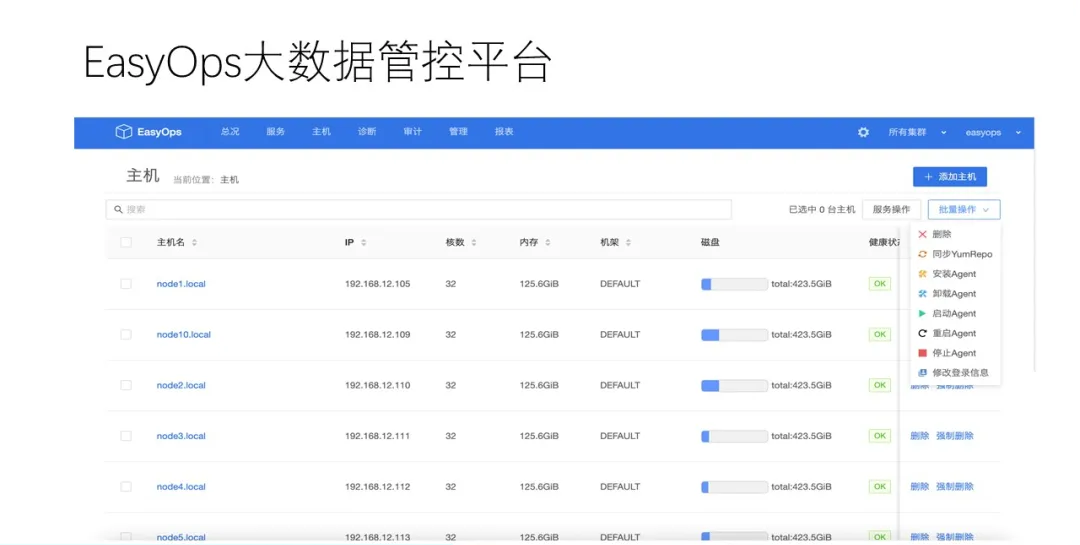 运维大数据分析平台_大数据运维管理平台_运维管理数据中心