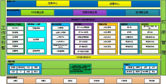 运维管理平台功能_大数据运维管理平台_运维大数据分析平台
