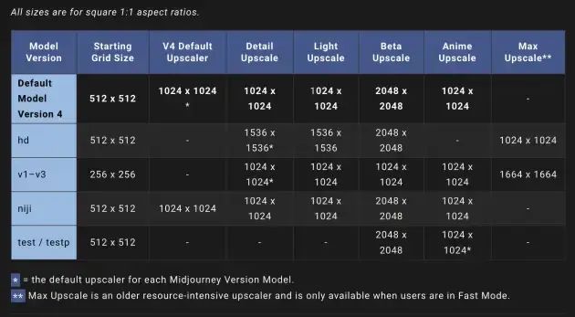 Midjourney描述词_奖状描述词_性格描述词