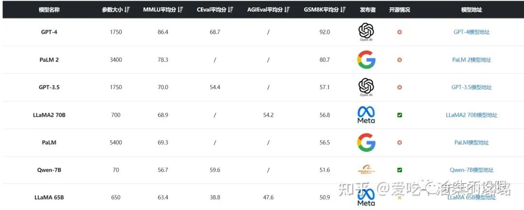 语言大学_语言大师_LLM大语言