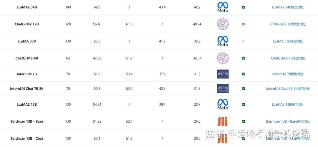 语言大学_语言大师_LLM大语言