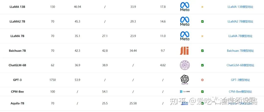 语言大师_语言大学_LLM大语言